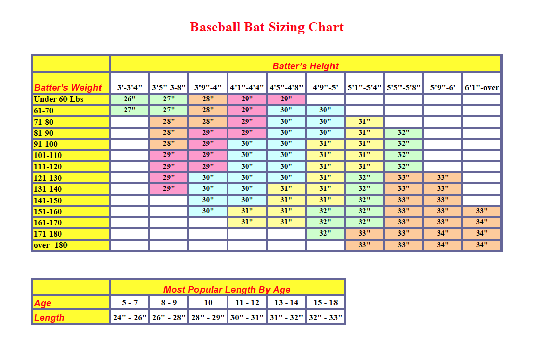 faqs-clarksburg-baseball